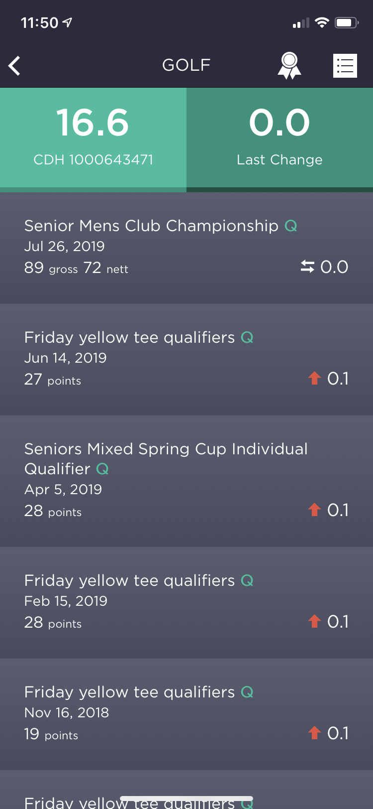 Supplementary Cards using the IG App